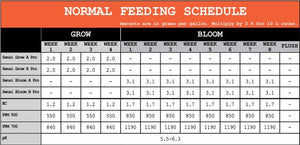Advanced Nutrients Sensi Grow Part A  WSP Professional Series 5 lb